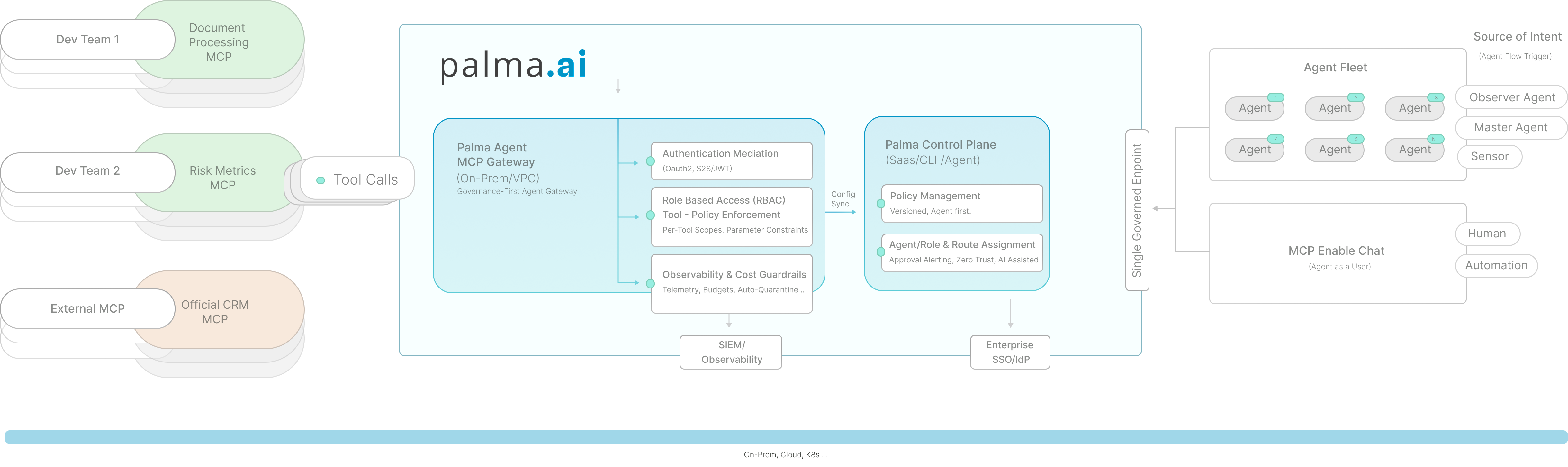 CIO Compliance Deep Dive: SOC2, GDPR, EU AI Act, and DORA Evidence Packs