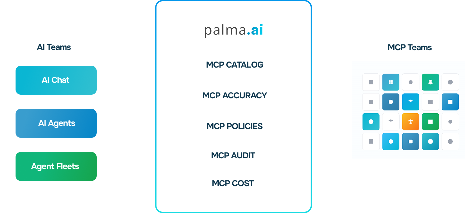 Palma.ai MCP Architecture