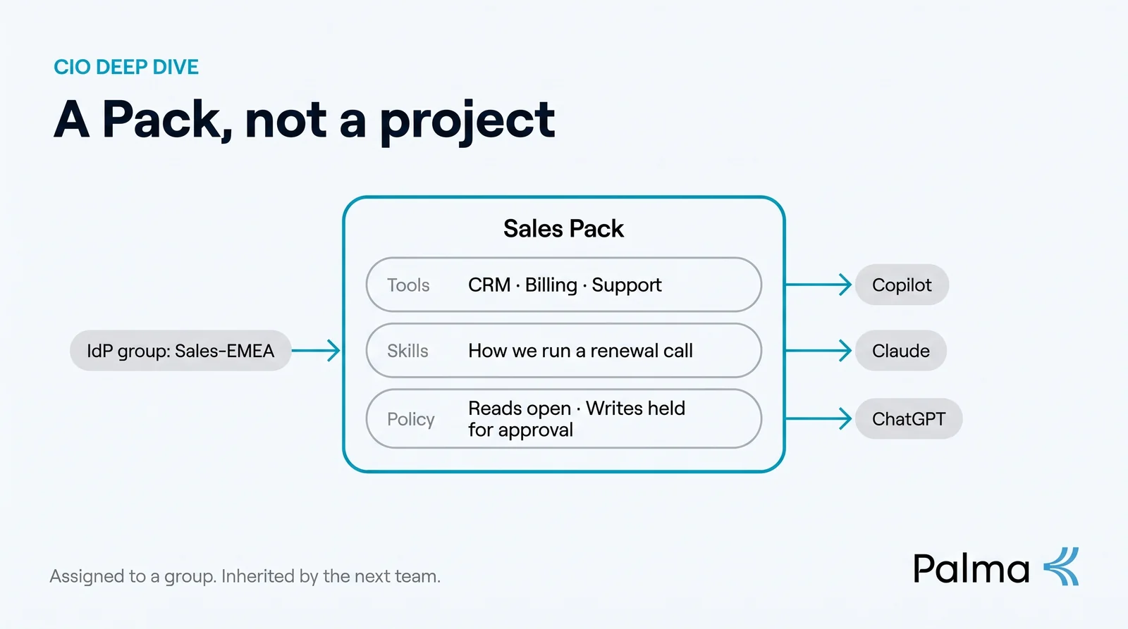 CIO Deep Dive: Capability Packs and Agent-to-Agent
