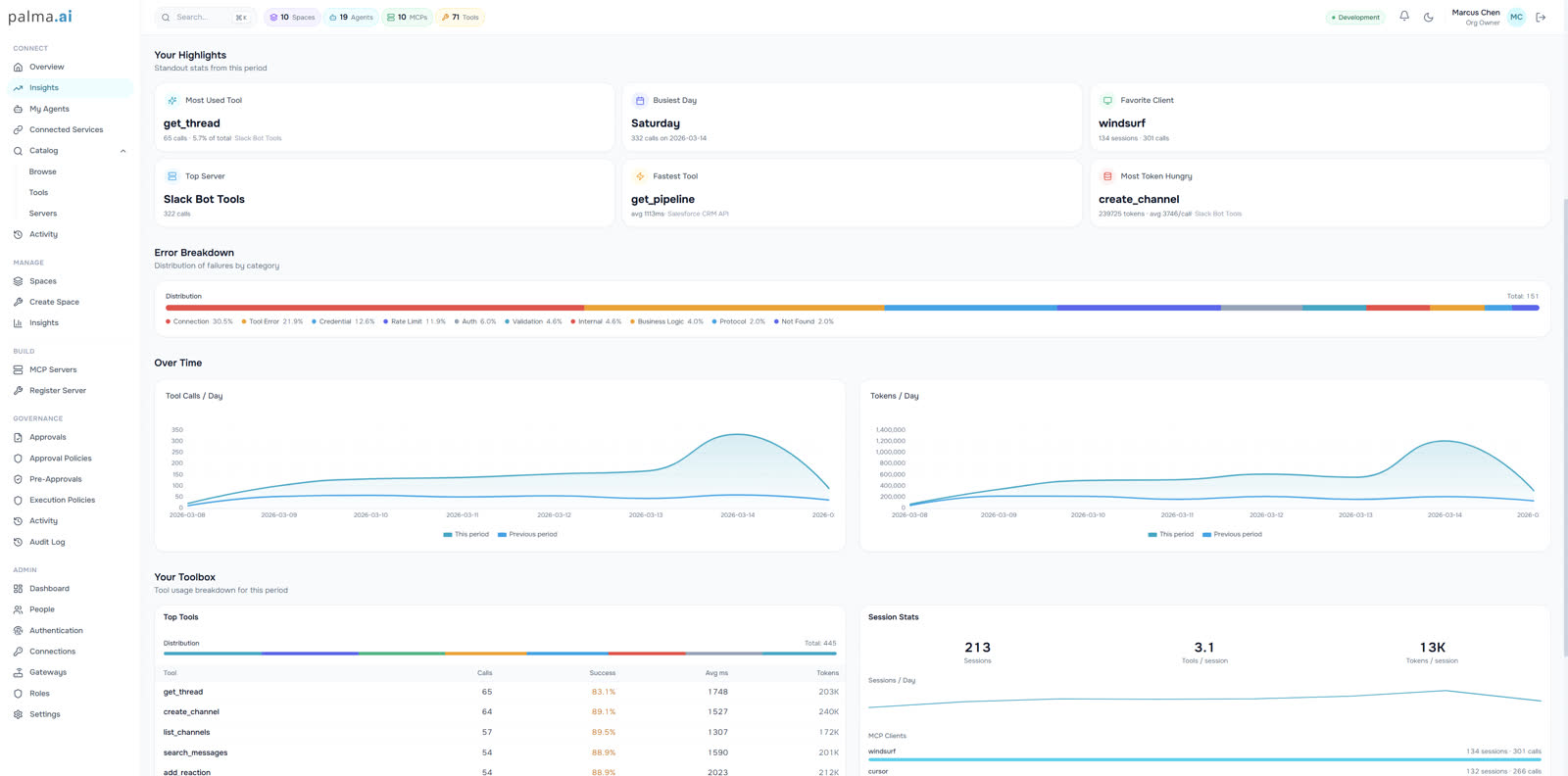 Palma insights showing per-tool token counts, an error breakdown by category, and tool calls and tokens over time