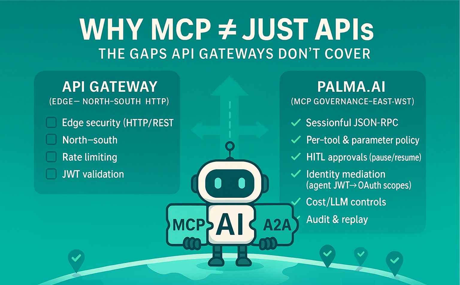 MCP vs API Gateways: Why AI Agents Need Governance